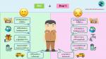 แนวปฏิบัติการประพฤติตนทางจริยธรรม